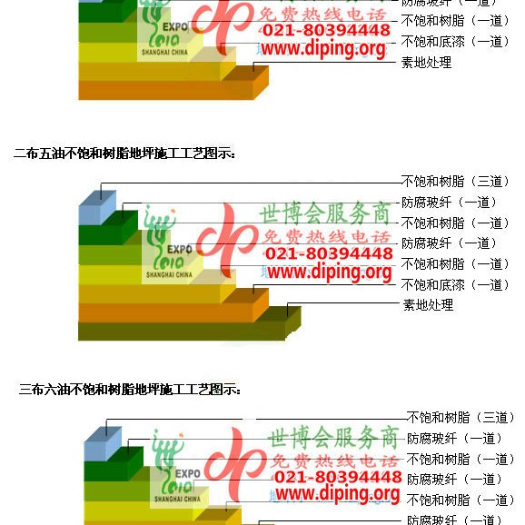 昭通不饱和树脂地坪，不饱和树脂防腐地坪,防腐蚀地坪施工厂家产品图2