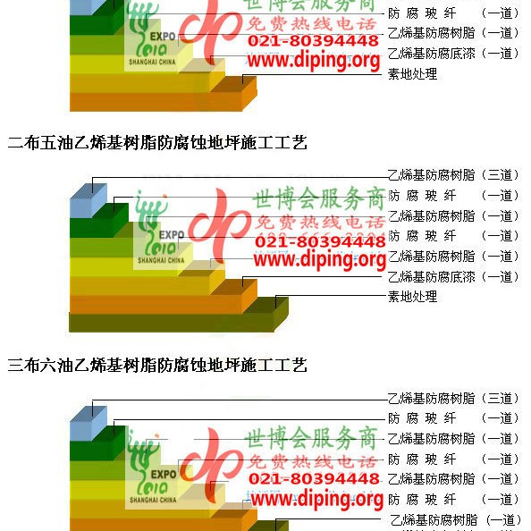 昭通乙烯基防腐蚀地坪,乙烯基酯地坪,乙烯基酯防腐蚀地坪,乙烯基重防腐蚀地坪,乙烯基重防腐地坪,乙烯基重防腐自流平地坪产品图2